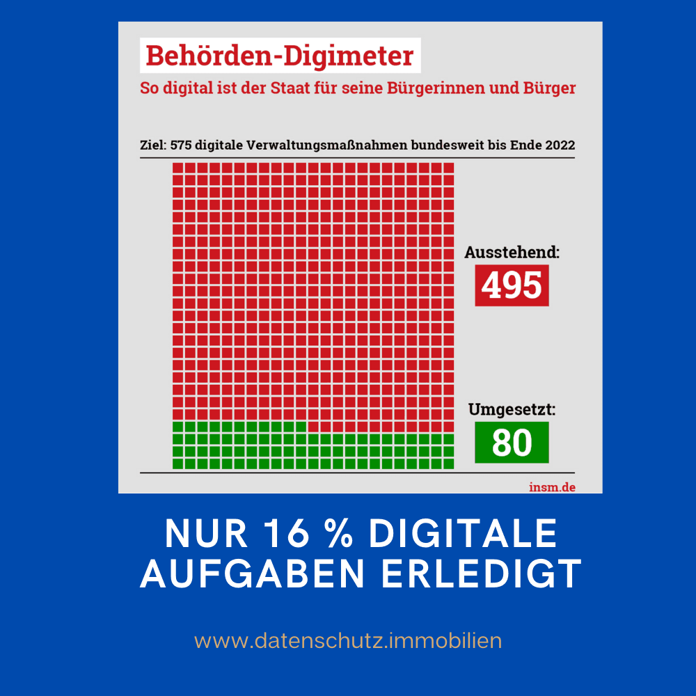 Digitales Hinken – 16 % der digitalen Aufgaben beim Staat erst erledigt